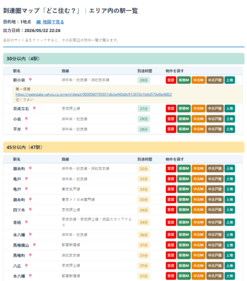 駅一覧を書き出したHTMLファイルの表示例（物件モード）